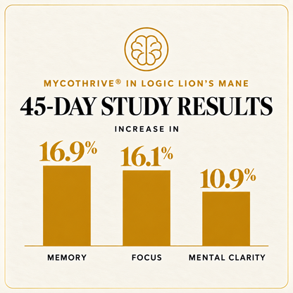 Logic Lion's Mane Tincture Clinically Studied Extract