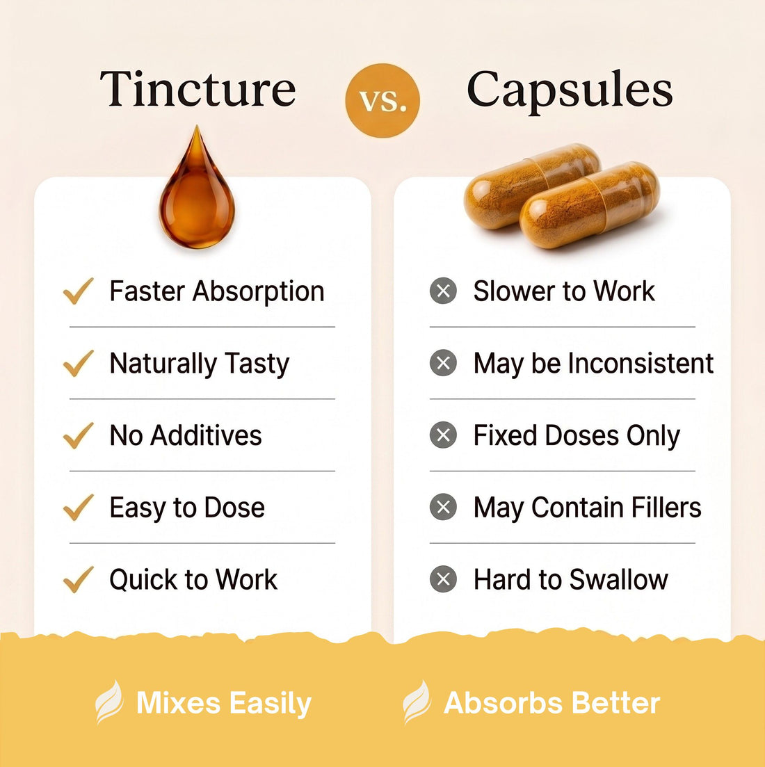 Comparison chart between tincture and capsules with respective advantages and disadvantages.